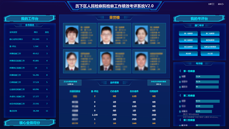 济南XX区人民检察院绩效考核系统