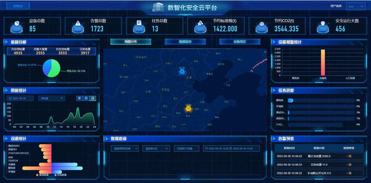 数智化安全云平台