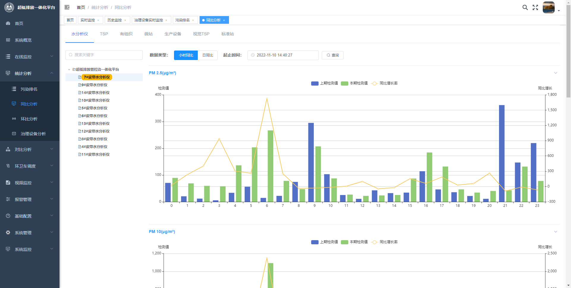 超低排放一体化平台